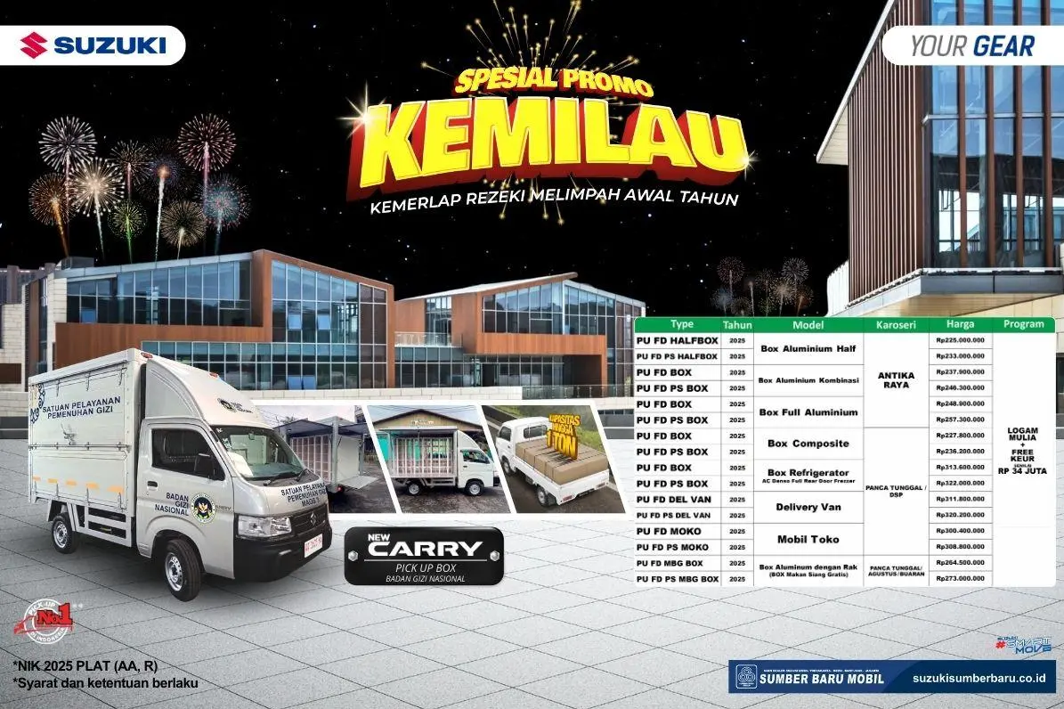 Tangguh Advertising: Solusi Retail Cilacap yang Mengerti Anda